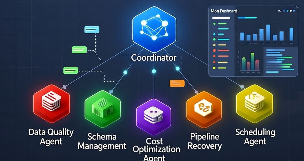 Multi-Agent Orchestration