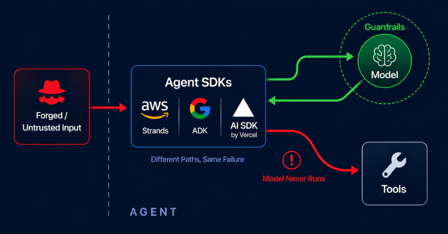 Agent Infrastructure Flaws Across AWS, Google, and Vercel Let Attackers Bypass Model Checks