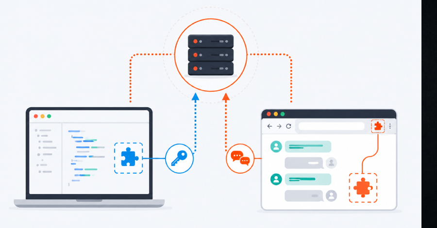 Malicious JetBrains Plugins Exfiltrate AI API Keys, Chrome Extensions Poach Chatbot Conversations