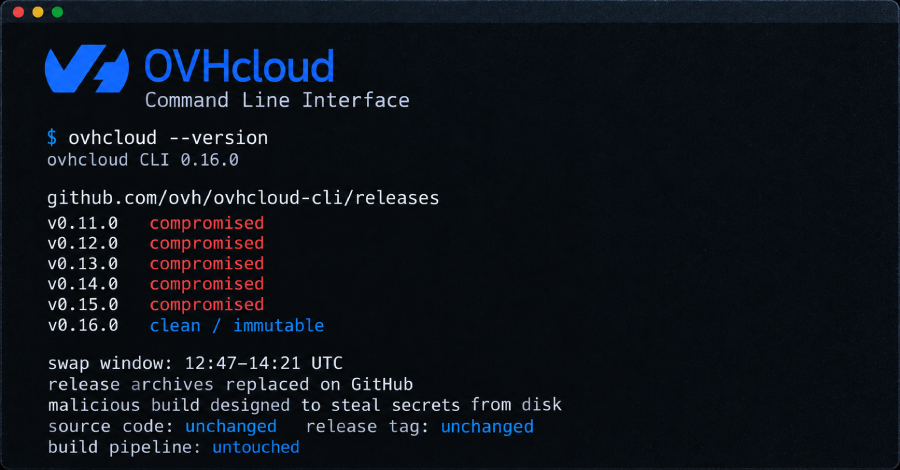 Hijacked OVHcloud CLI Releases Served Secret-Stealing Build for 94 Minutes