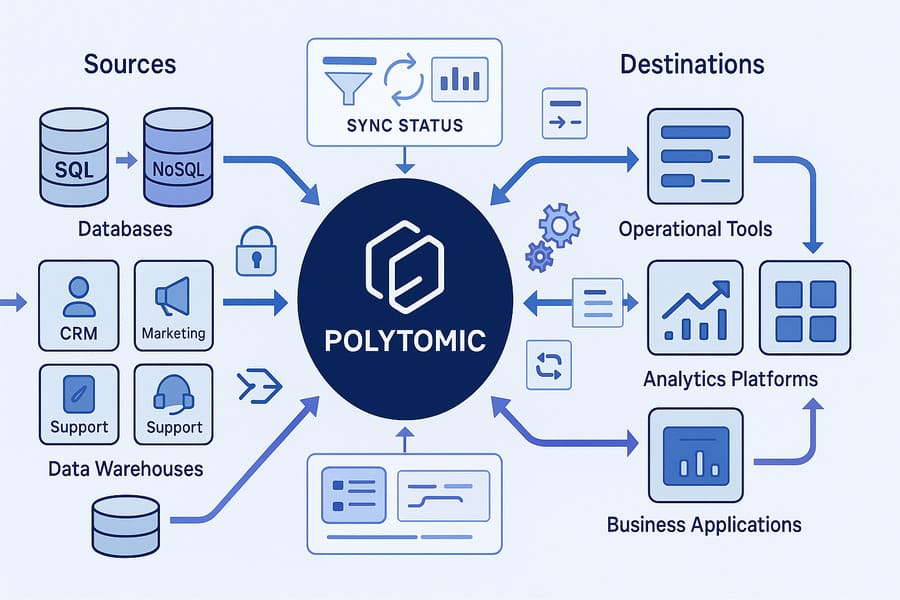 Polytomic
