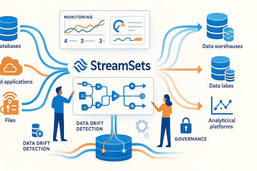 StreamSets